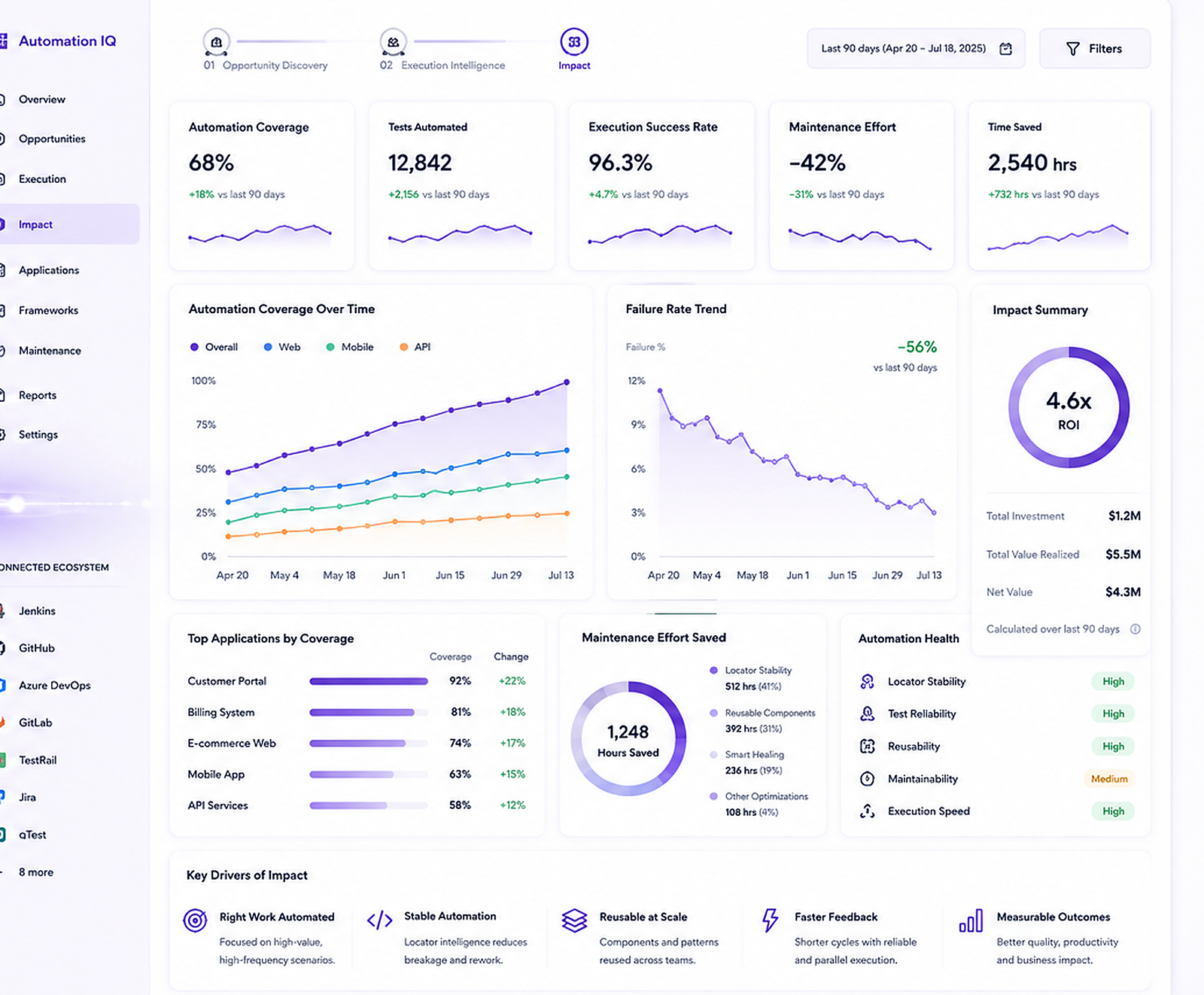 Impact dashboard reference
