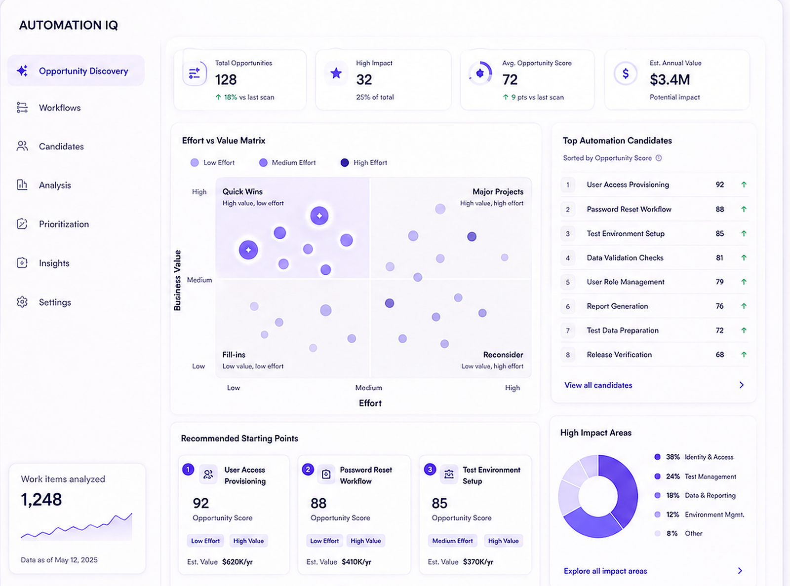 Opportunity Discovery dashboard reference