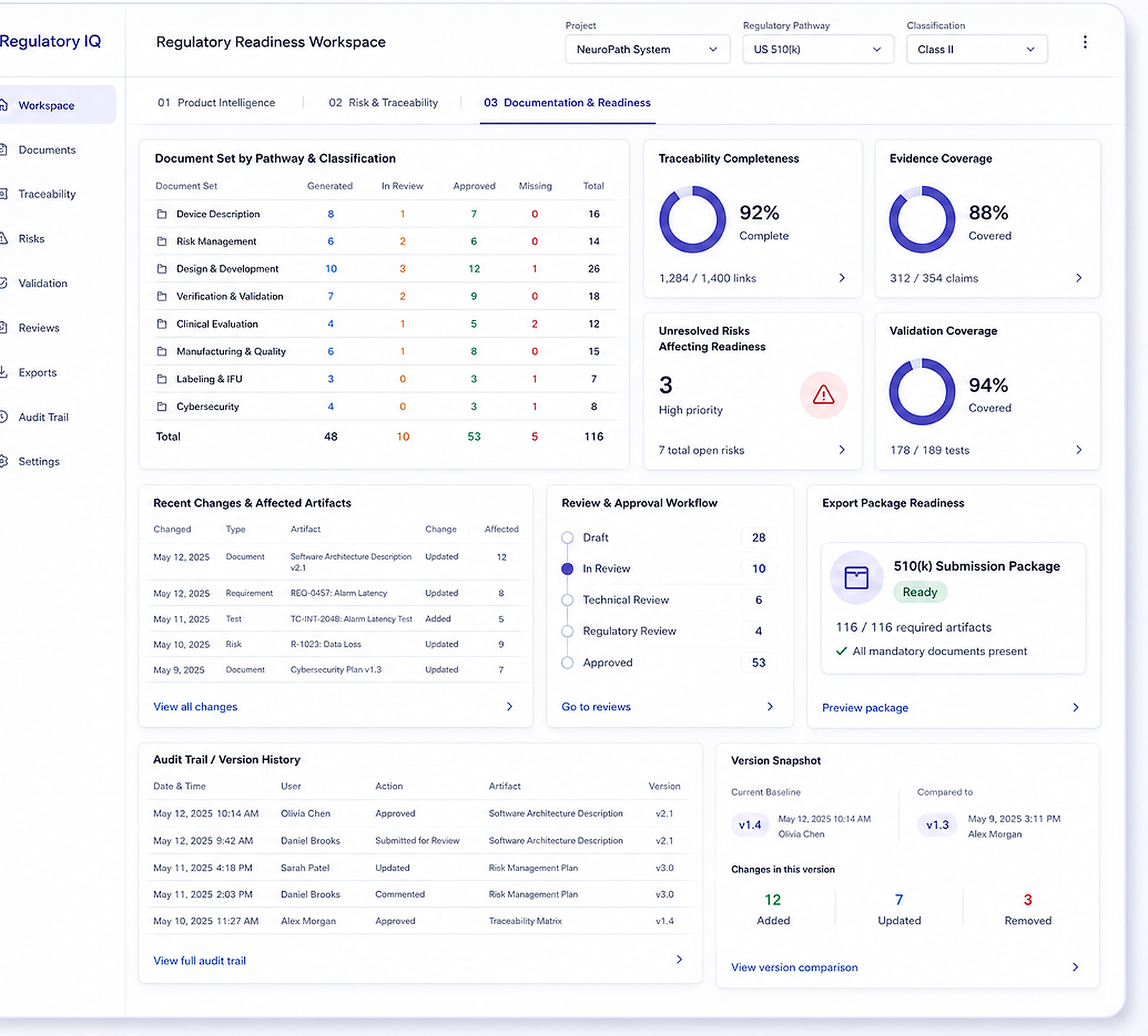 Documentation & Readiness dashboard reference