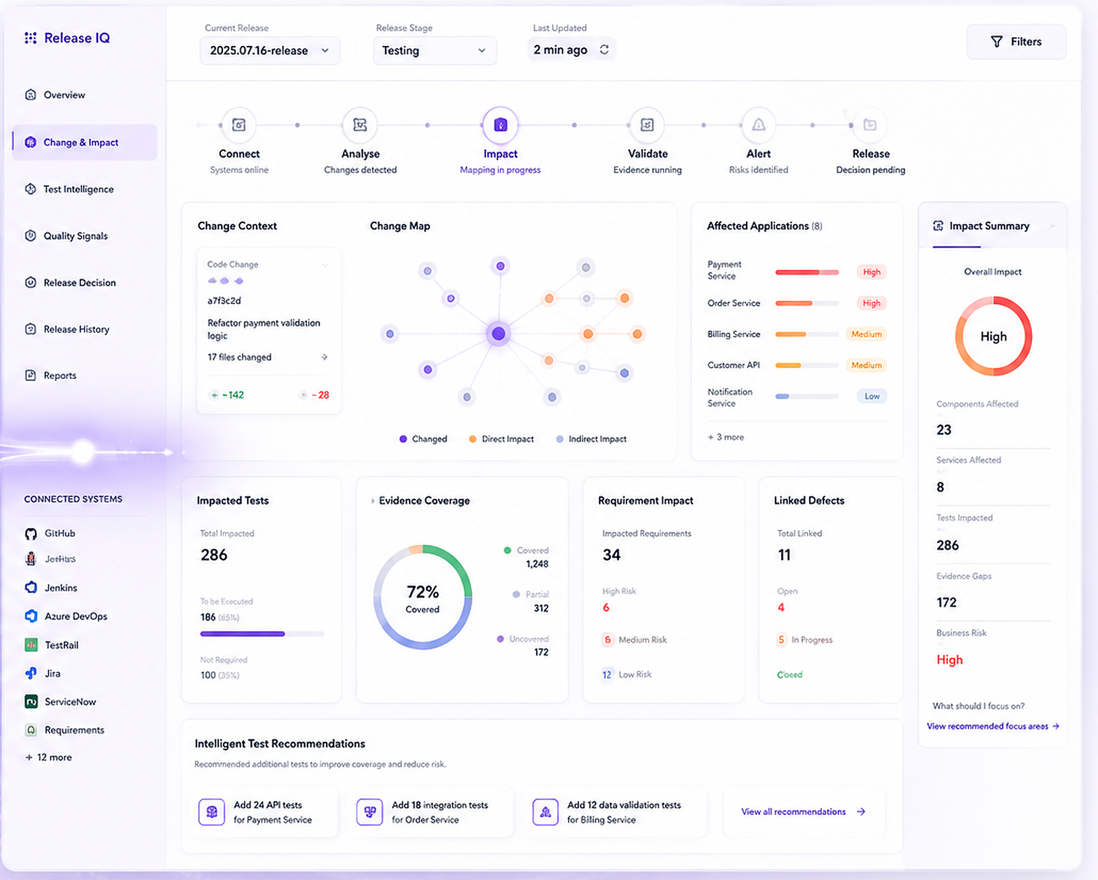 Change and Impact Intelligence dashboard reference