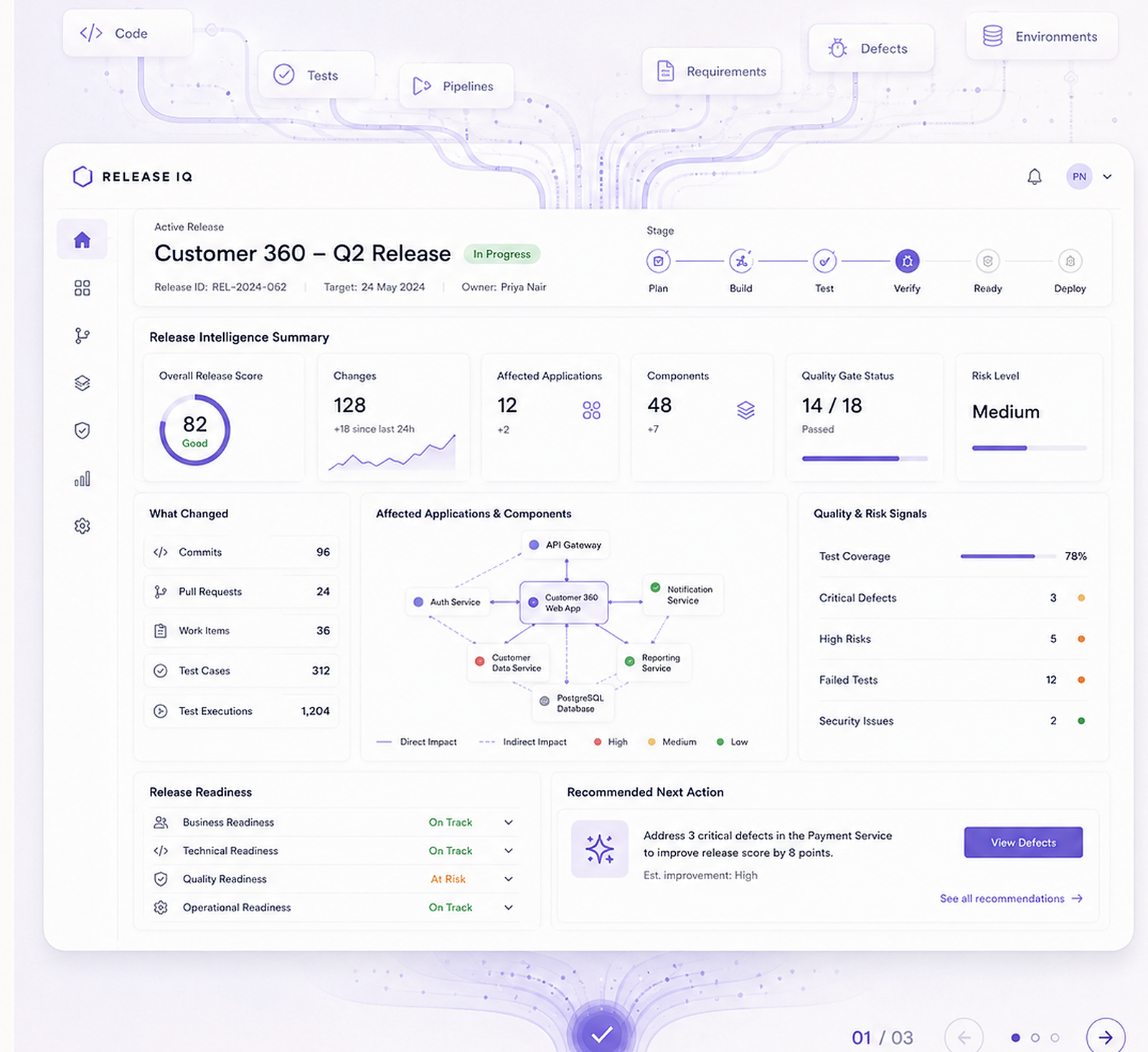 Release Command Centre dashboard reference