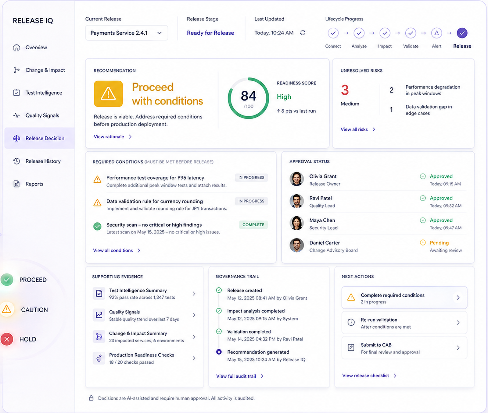 Release Decision dashboard reference